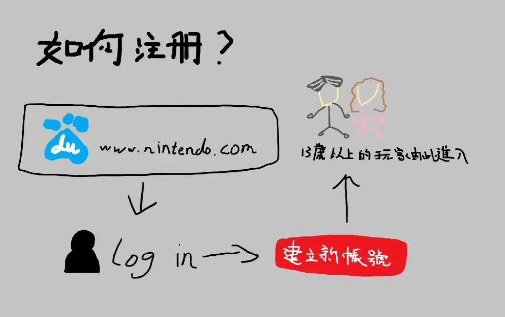 switch 入坑须知与账号注册绑定 switch 入坑须知与账号注册绑定