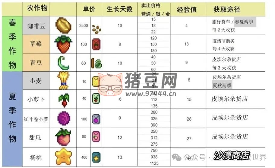 《星露谷物语》五种能力细述及爷爷神器与托梦 《星露谷物语》五种能力细述及爷爷神器与托梦