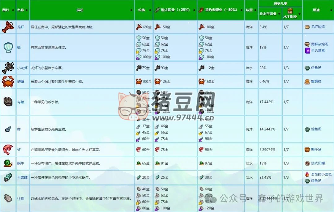 《星露谷物语》五种能力细述及爷爷神器与托梦 《星露谷物语》五种能力细述及爷爷神器与托梦