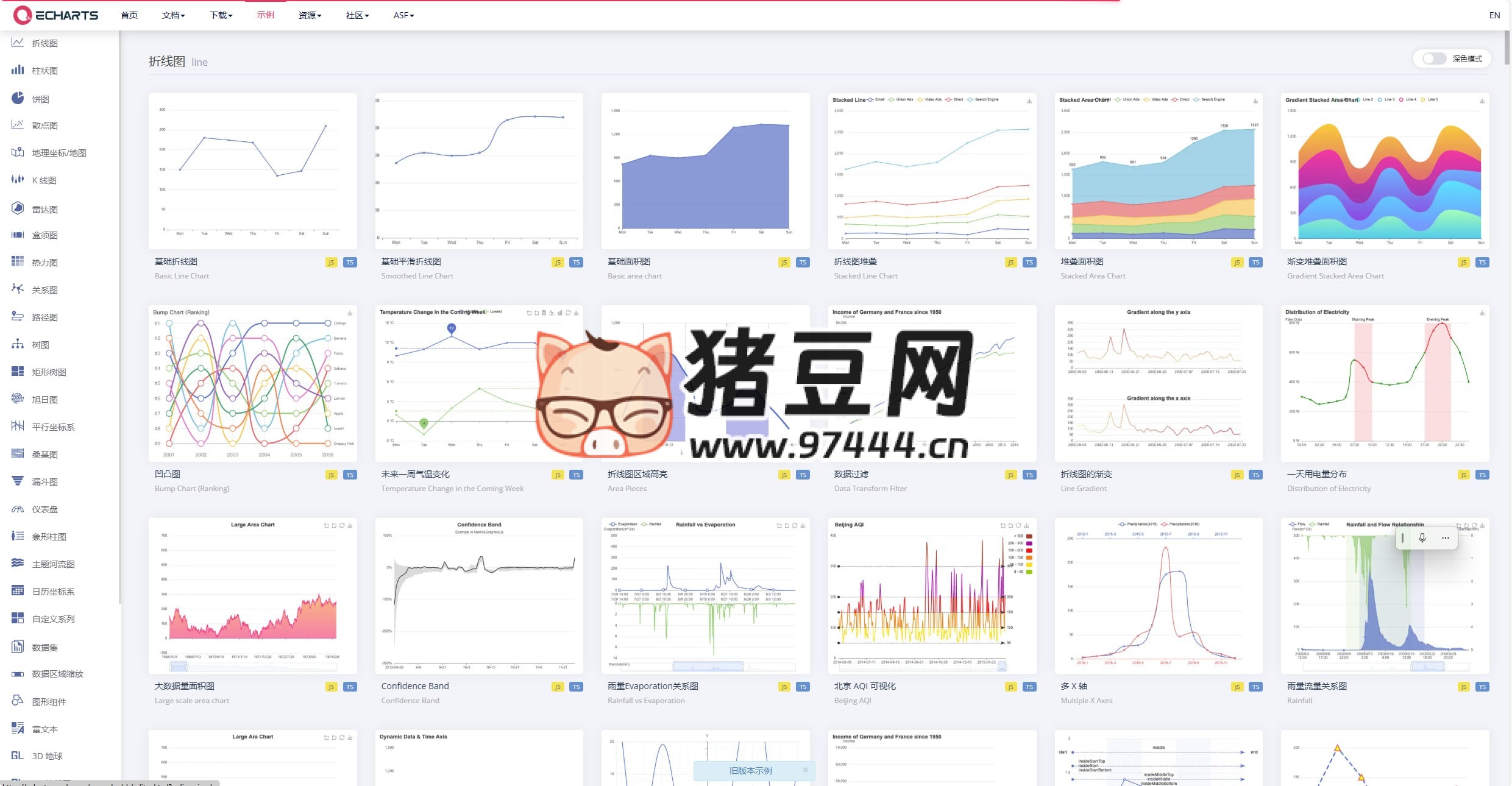 Apache ECharts：一个基于 JavaScript 的开源可视化图表库
