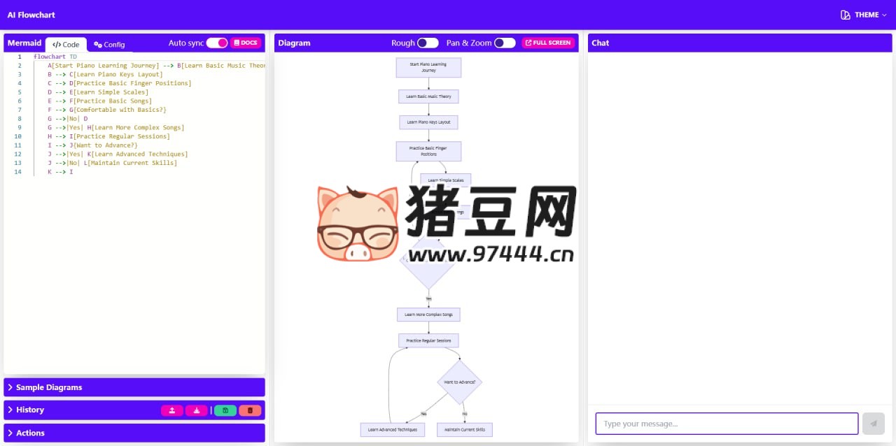 AI Flowchart Maker：一款 AI 流程图生成器